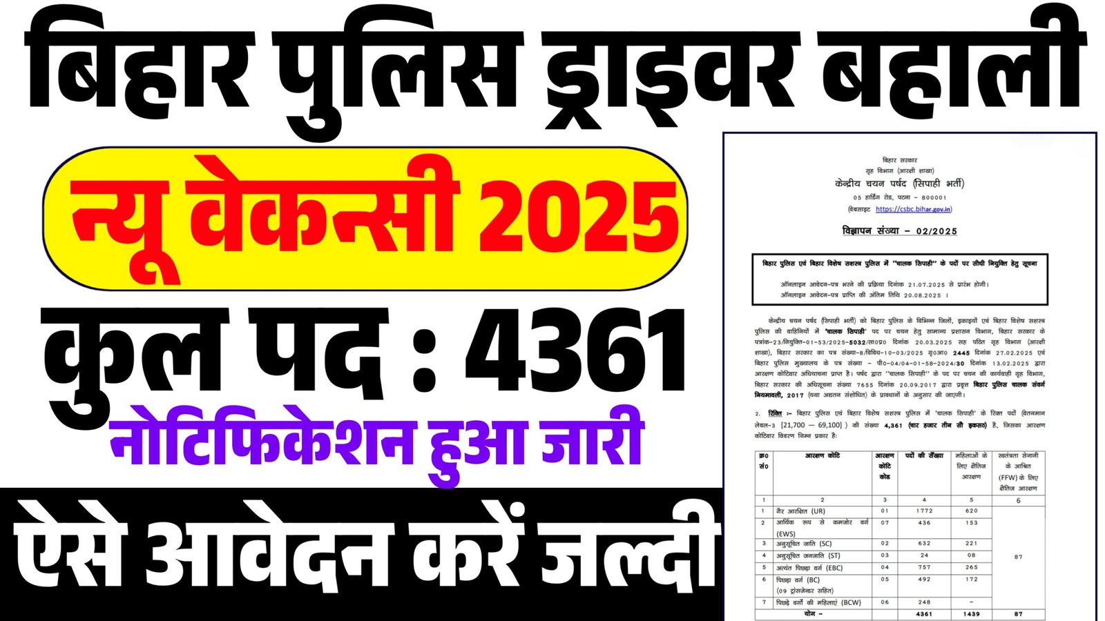Bihar Police Driver Vacancy 2025